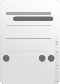 Chord diagram, G#sus2 (4,1,1,1,4,4)
